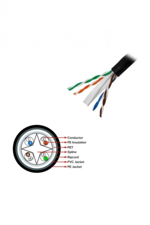 Frisby FNW-CAT624 CAT 6 UTP Outdoor Kablo (305mt) Dış Mekan Kalınlık: 0.58 mm-23 AWG - 2