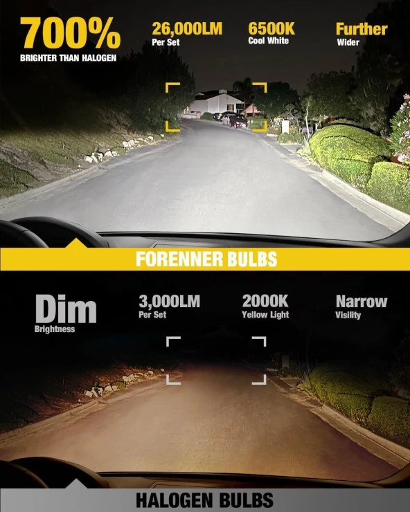 Fahren H11/H9/H8 New Forenner 120W 26000 Lümen 6500K Mini Boy LED Ampül - 3