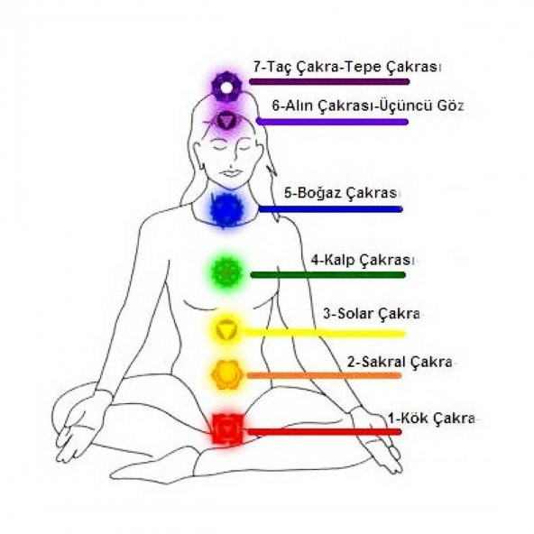 Makrome Örme Kadın Doğal Taş Çakra Bileklik - 2