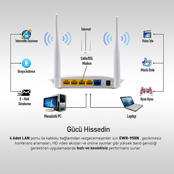 Everest EWR-958N 300 Mbps 1 WAN '' 4 LAN Port WISP''Repeater''Access Point 2.4GHz Beyaz Kablosuz Router - 2