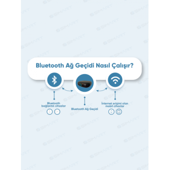 Akıllı Bluetooth Ağ Geçidi - 2