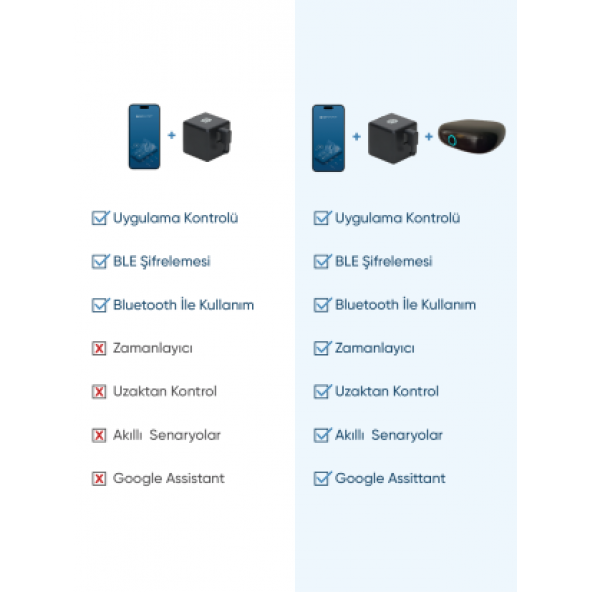 Şımart Akıllı Parmak Ve Aksesuar Seti - Bluetooth Ağ Geçidi - 2