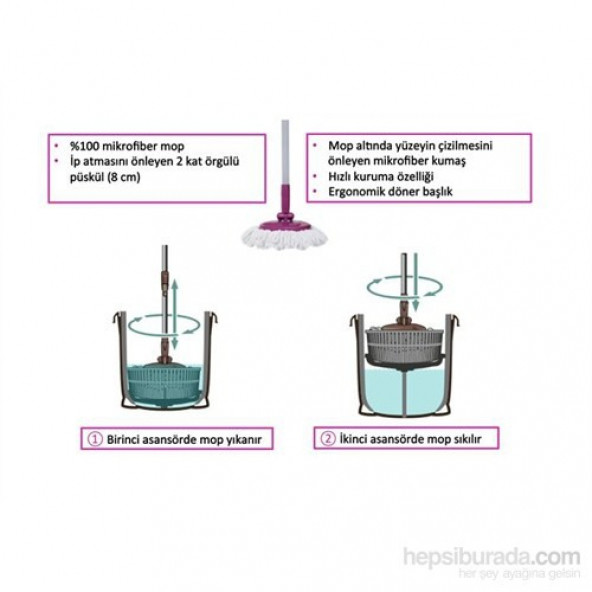 Parex Maestro Temizlik Seti - 2