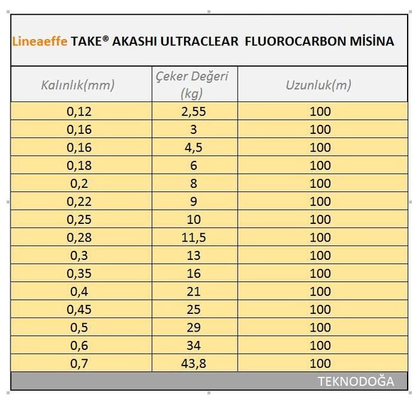 Lineaeffe Akashi Ultra Fluoro Carbon 100m Görünmez Hayalet Misina - 4