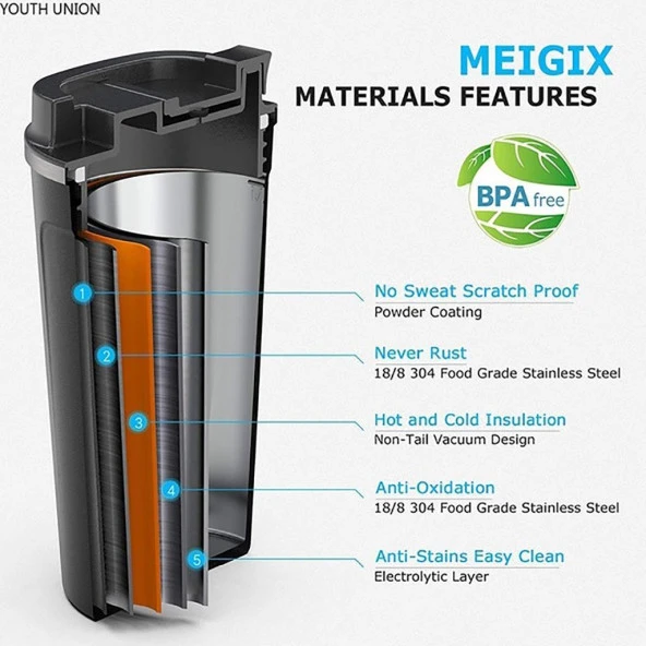 Termos Bardak Mug 510ml Siyah - 5