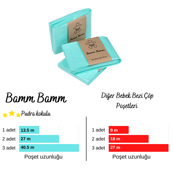 16L Korbell Çöp Kutuları İle Uyumlu BAMM BAMM 2250 Bebek Bezi Kapasiteli 3 Paket Yerli Çöp Poşeti - 2