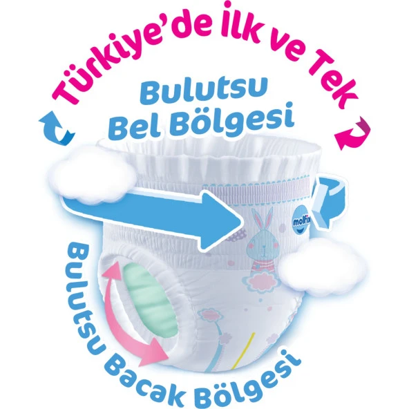 Molfix Külot Bebek Bezi 6 Beden Fırsat Paketi 37*3 111 Adet - Resim 3