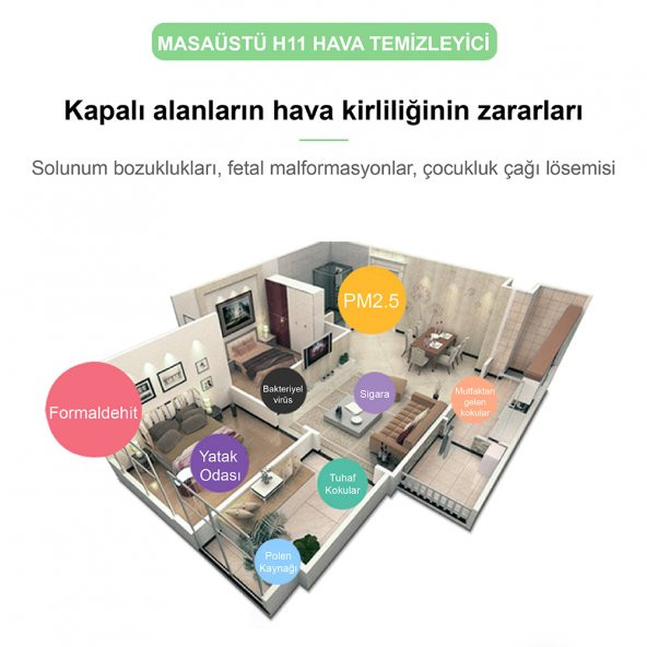 Neutron Air Purifier H11 Hepa Filtre Akıllı Hava Temizleyici Beyaz - 2