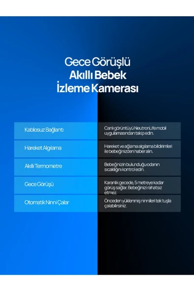 Neutron Ninni Söyleyen Gece Görüşlü Ip Wifi Bebek Izleme Kamerası Mavi - App Ile Kontrol - 5