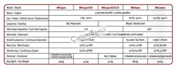 Bolat MB-8500 Benzinli Marşlı Jenaratör 8.5 KWa - Resim 2