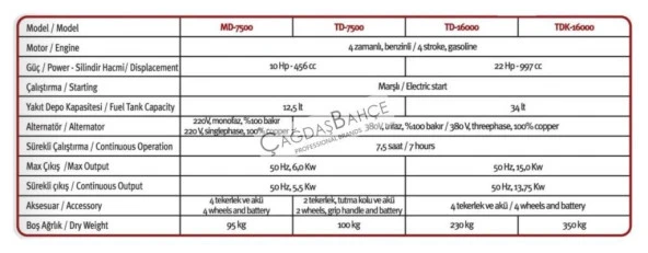Bolat MD-7500 Dizel Marşlı Jenaratör 7.5 KWa Monofaze - Resim 3