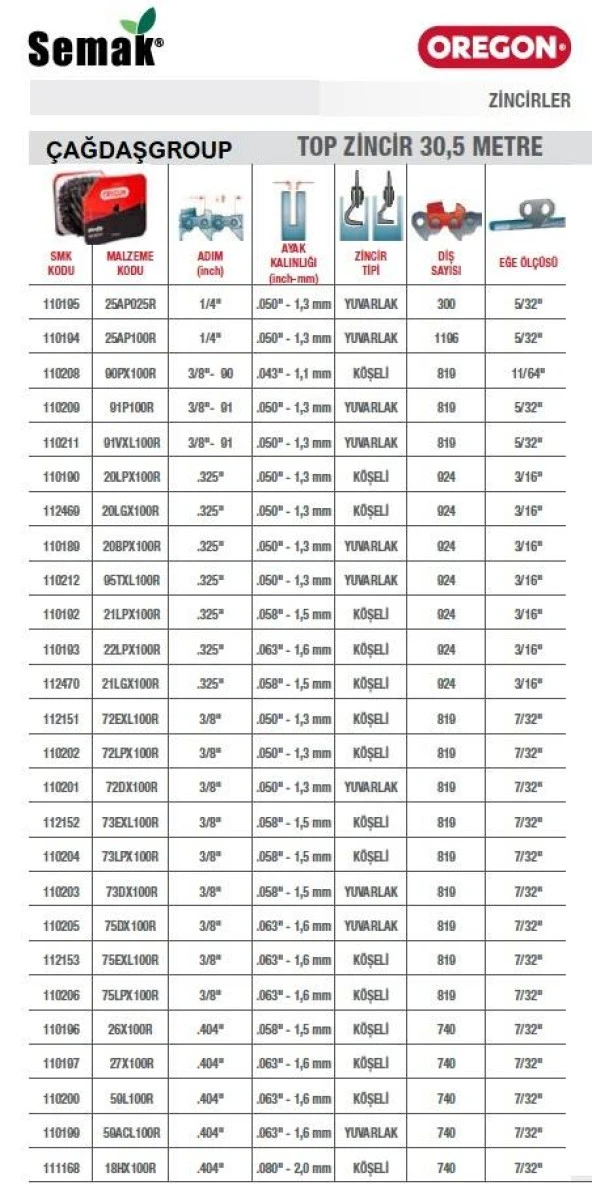 Oregon Top Zincir 75EXL100R Köşeli 3/8" 819 Diş - Resim 5