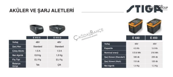 Stiga E415D Akü Batarya Şarj Cihazı Çift Batarya Girişli - Resim 5