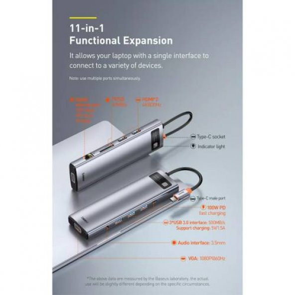BASEUS 11in1 100W Type C Çoğaltıcı Çevirici Adaptör, 3xUSB, 2x HDMİ, 1x RJ45, 1x VGA, 1x3.5MM - 3