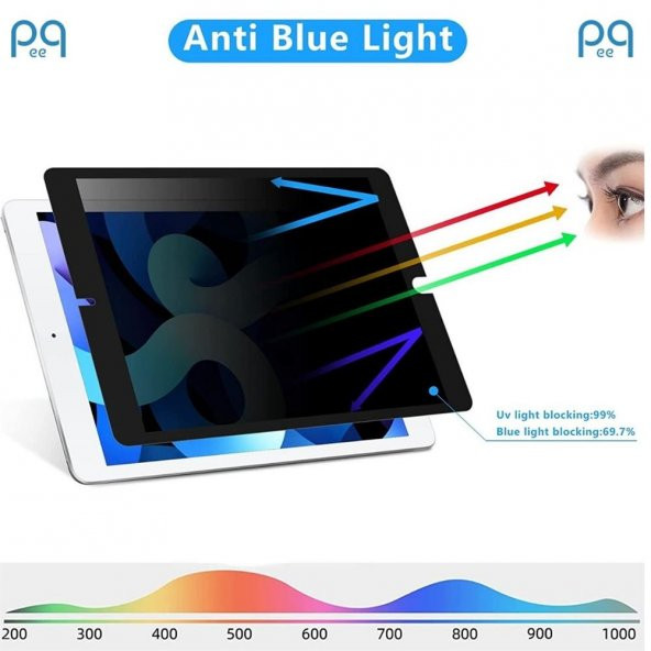 Peeq İpad 10.2 İnç 8.Nesil Privacy Tablet Hayalet Full Glue Temperli Ekran Koruyucu - 5