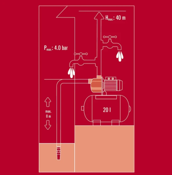 Einhell Gc-Ww 6036, Hidrofor - Resim 2
