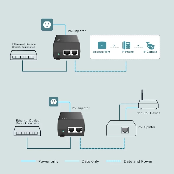 Omada Tp-Link TL-POE160S Poe Injektör - 2
