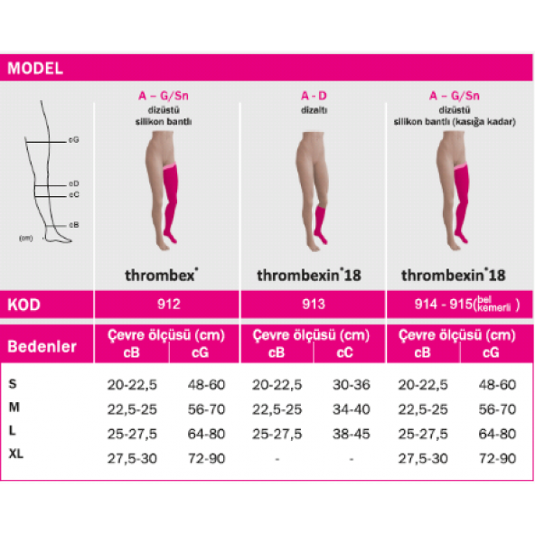 mediven thrombex Antiemboli Çorabı-Dizüstü - 3