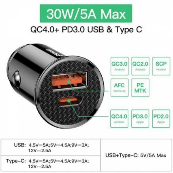 Baseus 30W Araç Çakmaklık Şarjı Usb Typc-e Girişli Araç Şarjı Çift Giriş İphone Samsung Huawei Şarj - 3