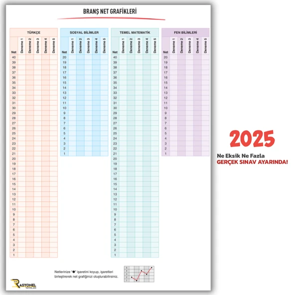 2025 TYT Tüm Dersler Navigasyon 5'li Genel Deneme Seti (ÖSYM AYARINDA) - 6