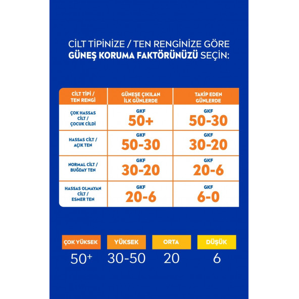 NİVEA Sun Spf 20 Koruma Bronzluk Güneş Yağı Spreyi - 3