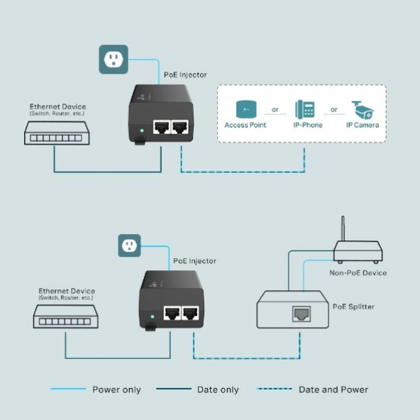 Tp-Link TL-POE170S Poe Injektör - 2