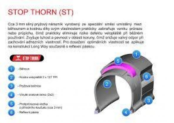 Mitas Gripper StopThorn 700x40C 28/29 Zırhlı Dış Lastik - 4