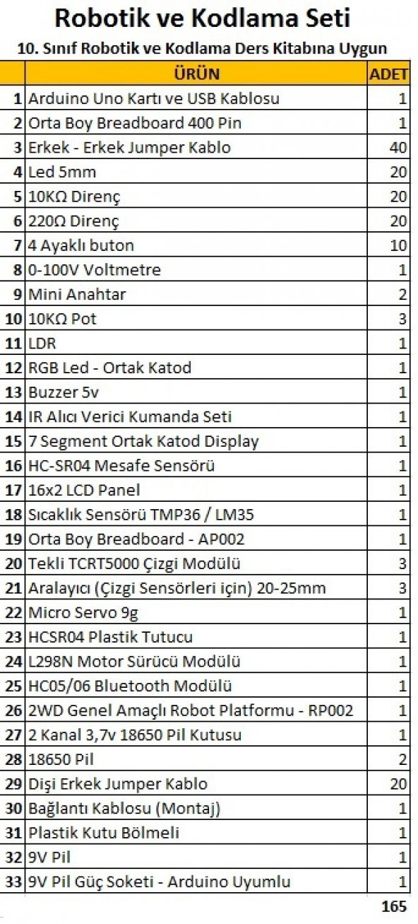Robotik ve Kodlama Seti - 10.Sınıf Bilişim Tek. Alanına Uygun - 3