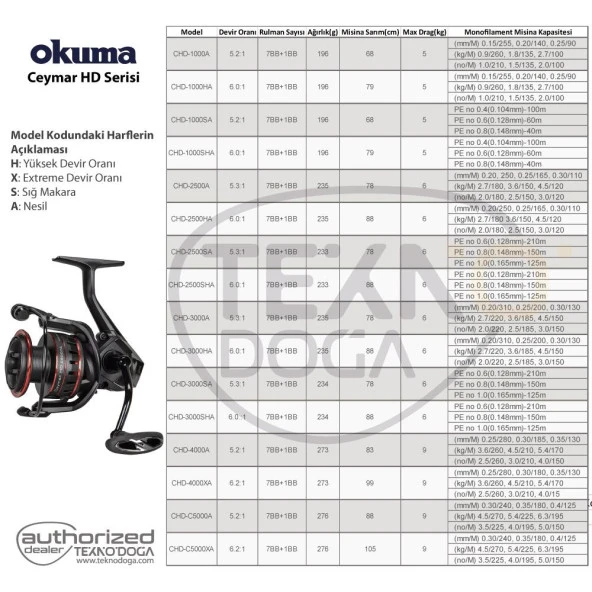 Okuma Ceymar HD 4000A Spin Olta Makinesi 8BB 5.2:1 - 2