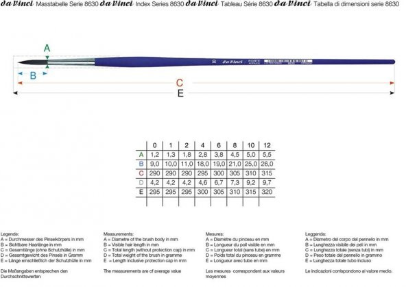 Karin By Da Vinci 8630 Yuvarlak Uçlu Sentetik Fırça No:2 - Resim 3
