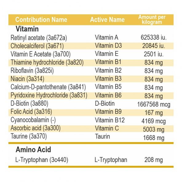 Dose One A Day Dog Köpek 4-8 Kg Arası Multivitamin 30 Tablet - 2