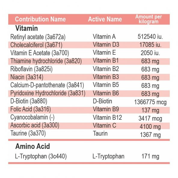 Dose One A Day Dog Köpek 1-3 Kg Arası Multivitamin 30 Tablet - 2