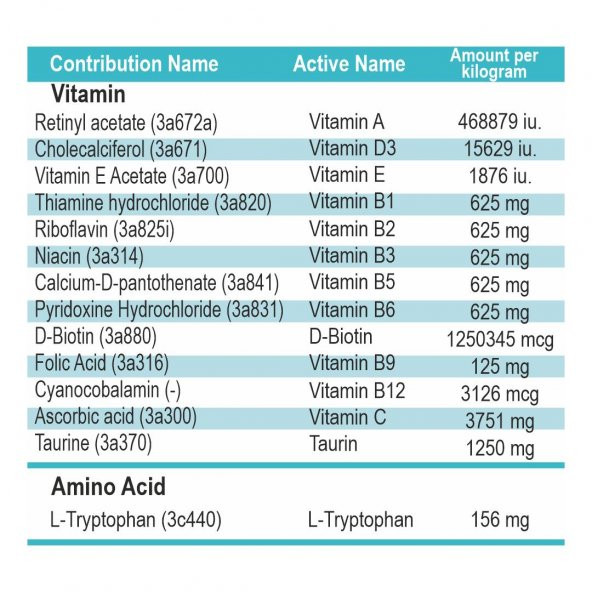 Dose One A Day Puppy Large Breed Büyük Irk Yavru Köpek Multivitamin 30 Tablet - 2