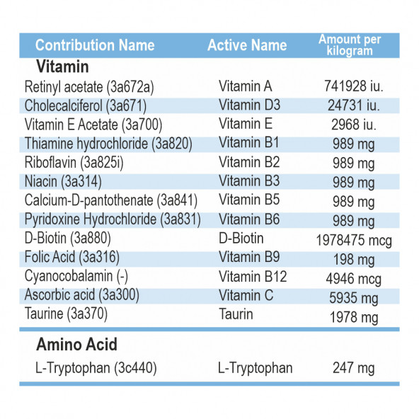 Dose One A Day Puppy Small Breed Küçük Irk Yavru Köpek Multivitamin 30 Tablet - 2