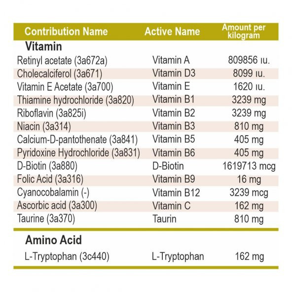 Dose One A Day Adult Yetişkin Kedi Multivitamin 30 Tablet - 2