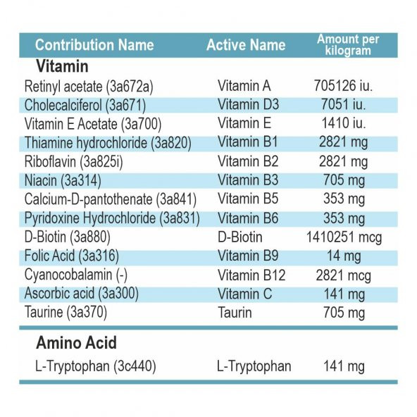 Dose One A Day Kıtten Yavru Kedi Multivitamin 30 Tablet - 2