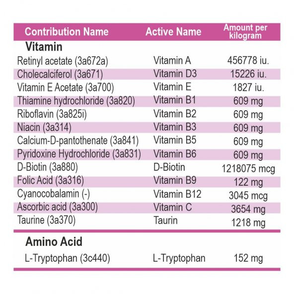 Dose One A Day Dog Köpek 26 Kg+ Multivitamin 30 Tablet - 2