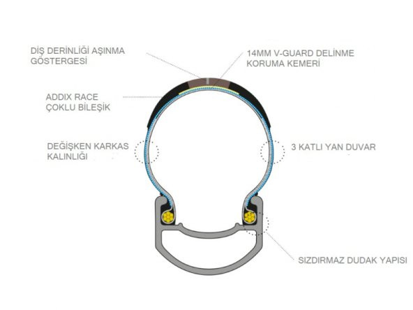 Schwalbe Pro One Evo 700X30 Tubeless Ready Super Race V-Guard Yol Bisikleti Dış Lastiği - 2