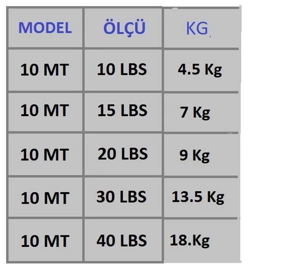 EFFE Çelik Olta Teli Lüfer Turna Dişli Balık İçin 10m Tel ve Burç - 4