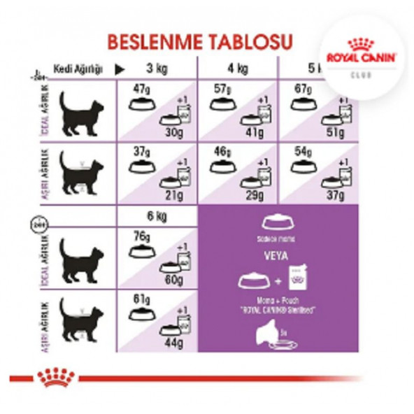 Royal Canin Sterilised 37 Kısırlaştırılmış Kedi Maması 4kg - 2
