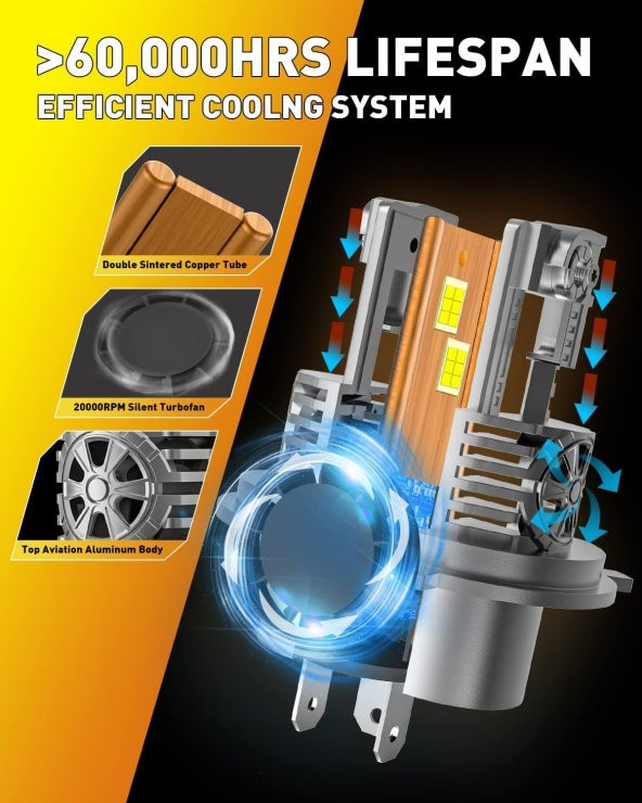 Fahren H4 New Termitör 120W 30000 Lümen 6500K 1:1 Halojen Boy LED Ampül - 4