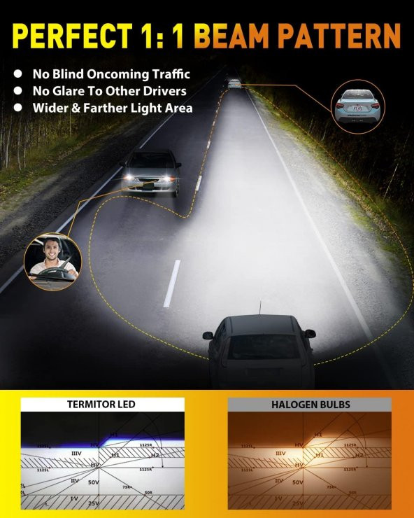 Fahren H4 New Termitör 120W 30000 Lümen 6500K 1:1 Halojen Boy LED Ampül - 6