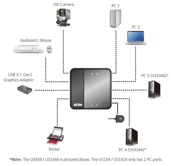 ATEN -us3344 4 x 4 USB 3.1 Gen1 USB Arayüzüne Sahip Cihazları Paylaştıran Switch - 4