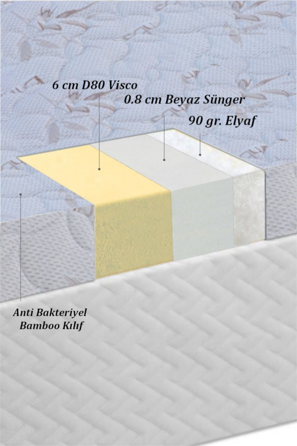 AvE HOME Bioped Full Visco Premium Tek Kişilik Yatak Pedi 110x190 - 2