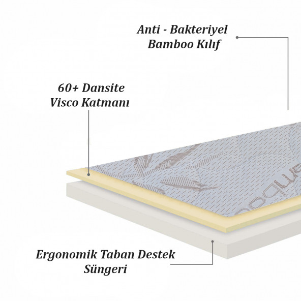 AvE HOME Visco Bioped Bamboo Tek Kişilik Visco Yatak Pedi 120x180 - 2