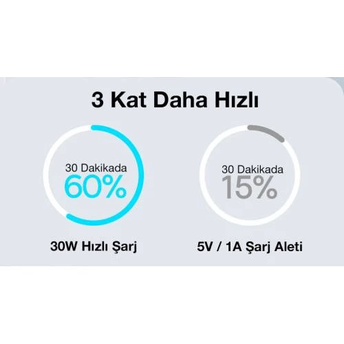 Baseus Gan3 Minimal 30W PD3.0, QC4+ PPS Ultra Hızlı Type-C Hızlı Şarj Adaptörü - 4