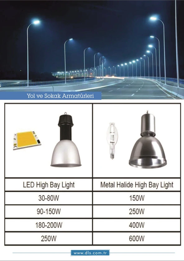 60W Led Yol Sokak Armatür DLS Park Bahçe Çevre Site Bina Dış Mekan Lamba Aydınlatma Ledli Sokak Armatürü - Resim 4