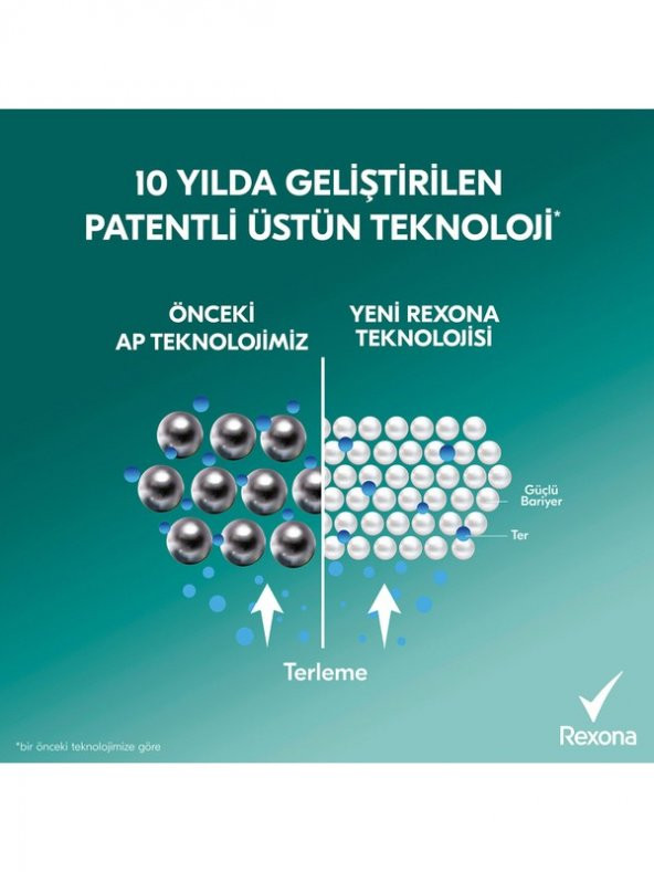 Rexona Kadın Sprey Deodorant Shower Fresh 72 Saat Kesintisiz Üstün Koruma 200 ml - 2