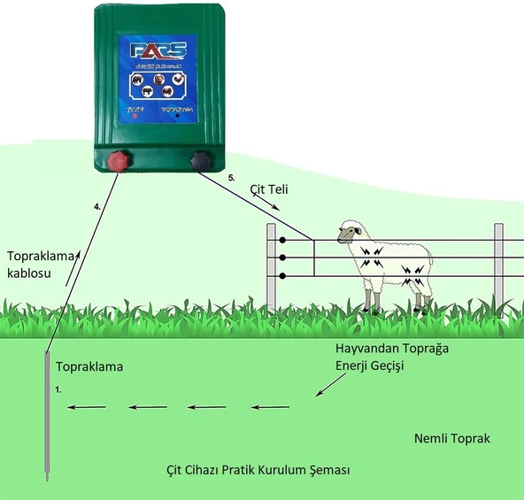 Elektrikli Sensörlü Yaban Kovar Arıcı Mini Set - 3