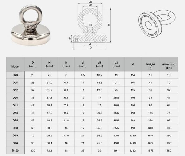 Valkyrie D48 Güçlü Neodyum Mıknatıs 48mm 75kg Askılı Fishing Salvage Magnet - 3